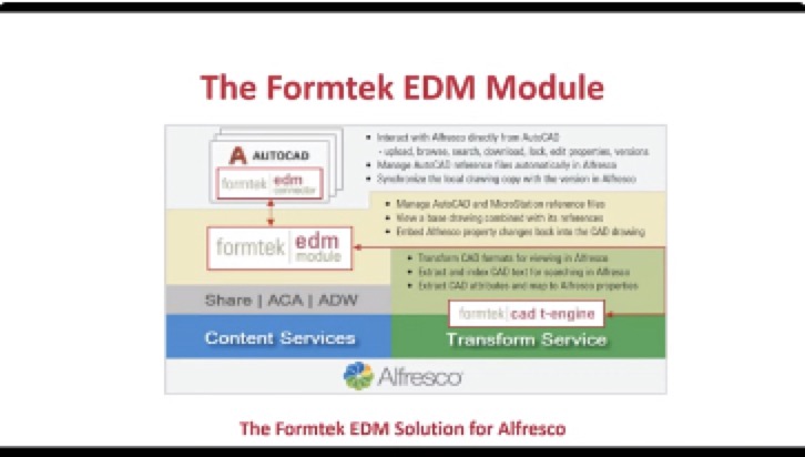 formtek-engineering-data-management-module-alfresco