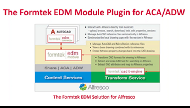 edm-and-xrefs